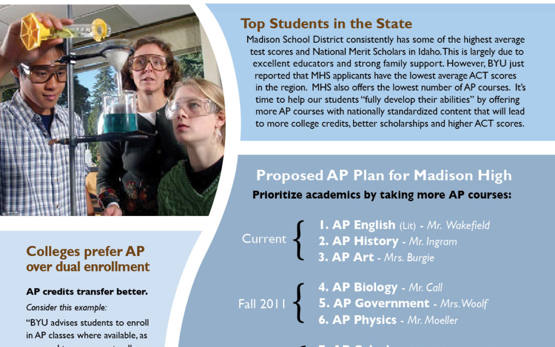 Madison Academic Enrichment